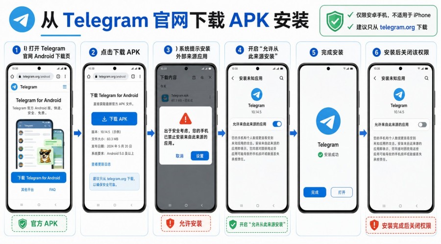 Google Play 搜不到 Telegram 怎么办？安卓下载与安装排查教程 配图 2