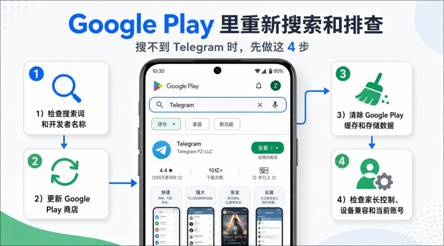 Google Play 搜不到 Telegram 怎么办？安卓下载与安装排查教程 配图 3