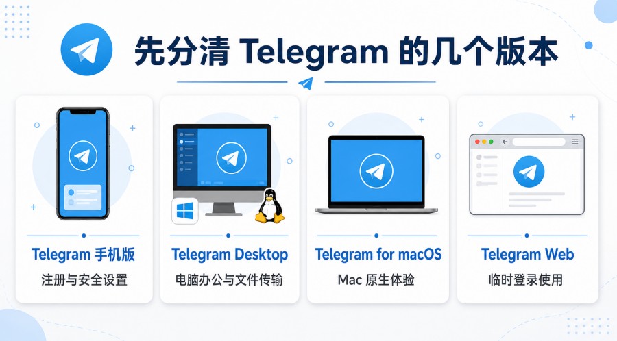 Telegram 电脑端和手机版有什么区别?新手该怎么选择 配图 1