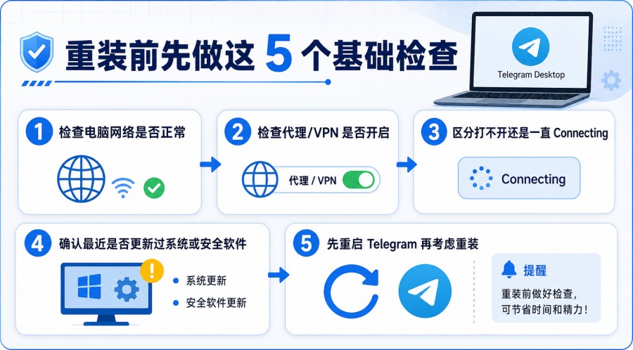 Telegram 电脑版打不开怎么办?连接中、代理设置与电脑端排查方法 配图 1