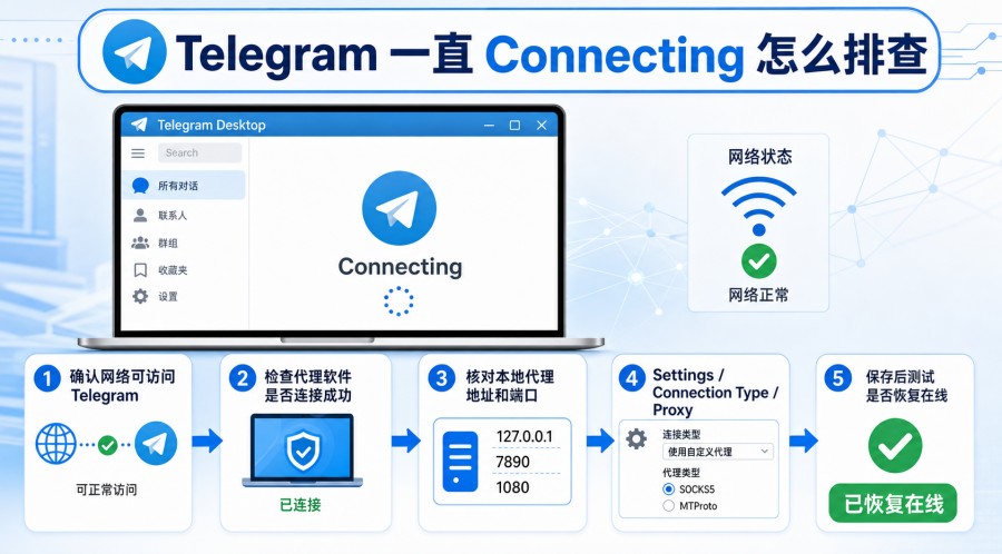 Telegram 电脑版打不开怎么办?连接中、代理设置与电脑端排查方法 配图 2