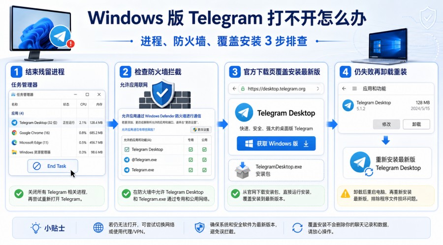 Telegram 电脑版打不开怎么办?连接中、代理设置与电脑端排查方法 配图 3