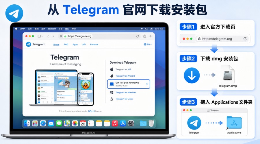 Mac 怎么下载 Telegram？macOS 安装、登录与验证码排查教程 配图 3