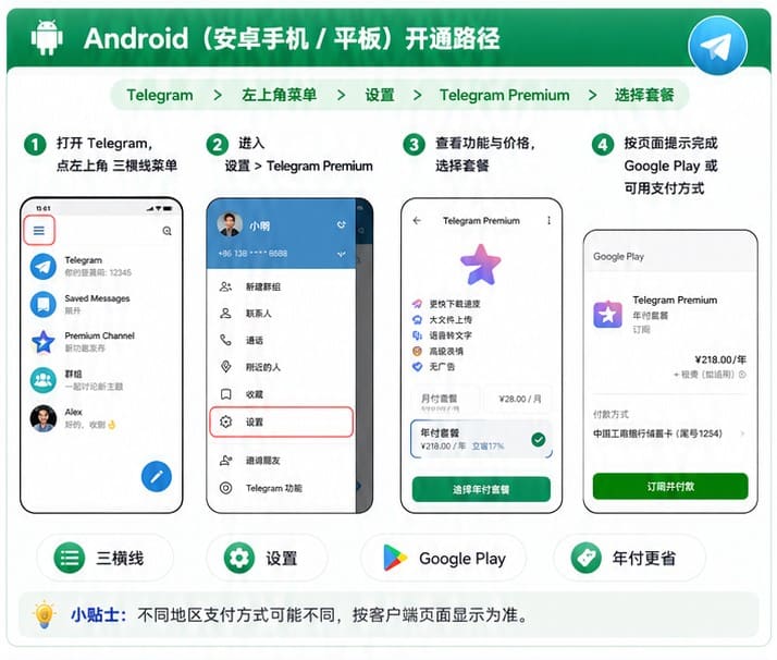 Android开通Telegram Premium步骤