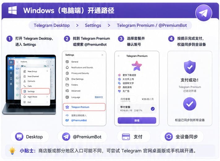 Telegram会员适合的使用场景